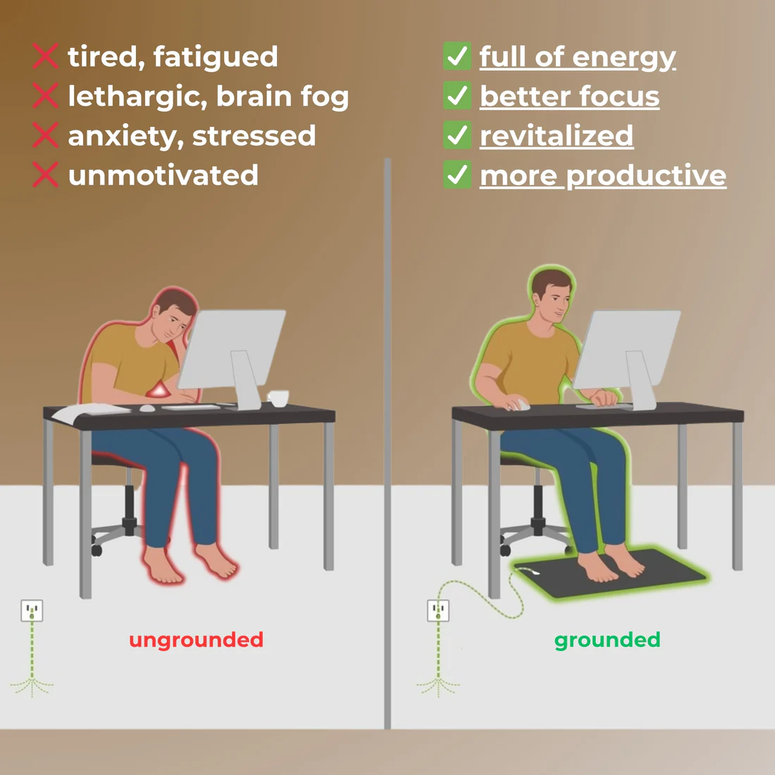 Earth Connect™ Grounding Mat